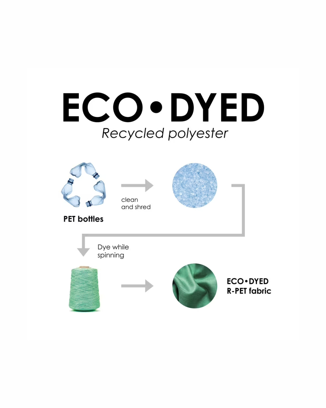 Zaino porta pc poliestere riciclato e tinta eco 06535